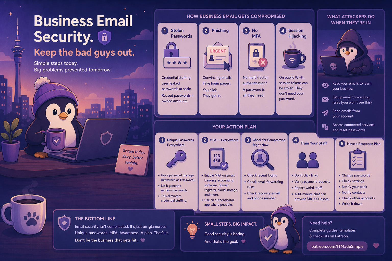 Business Email Security