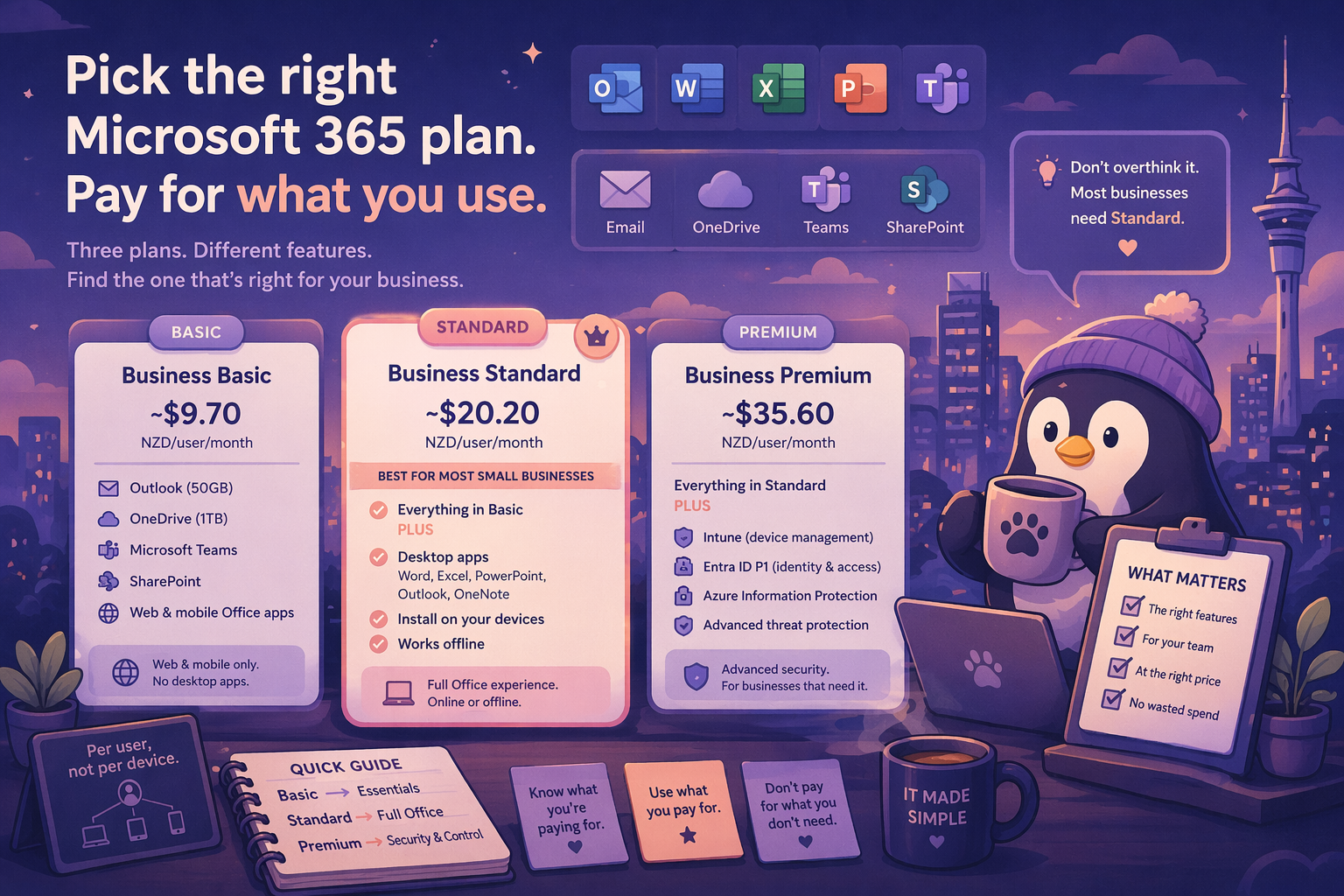 Microsoft 365 Licensing