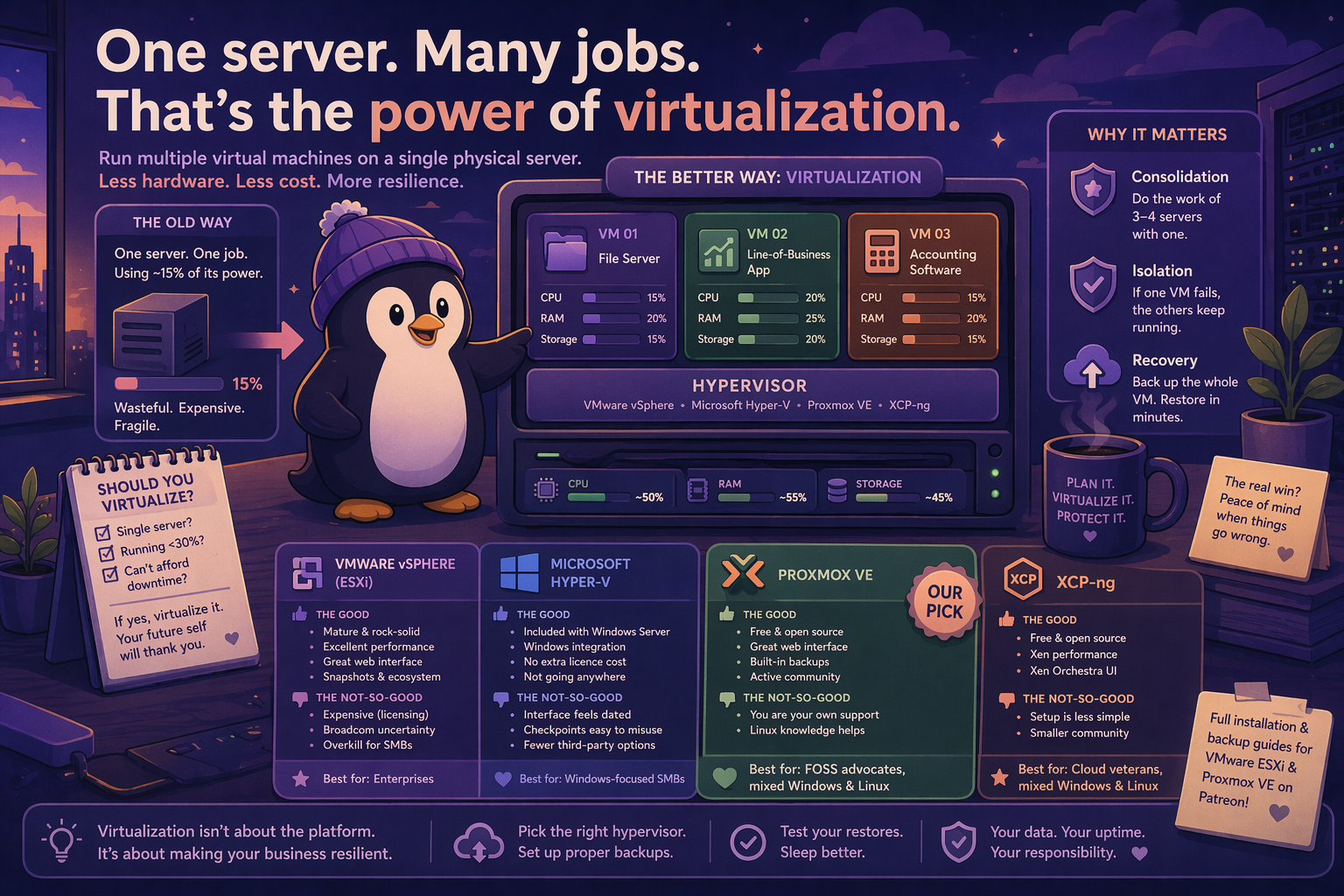 VMware vs Hyper-V
