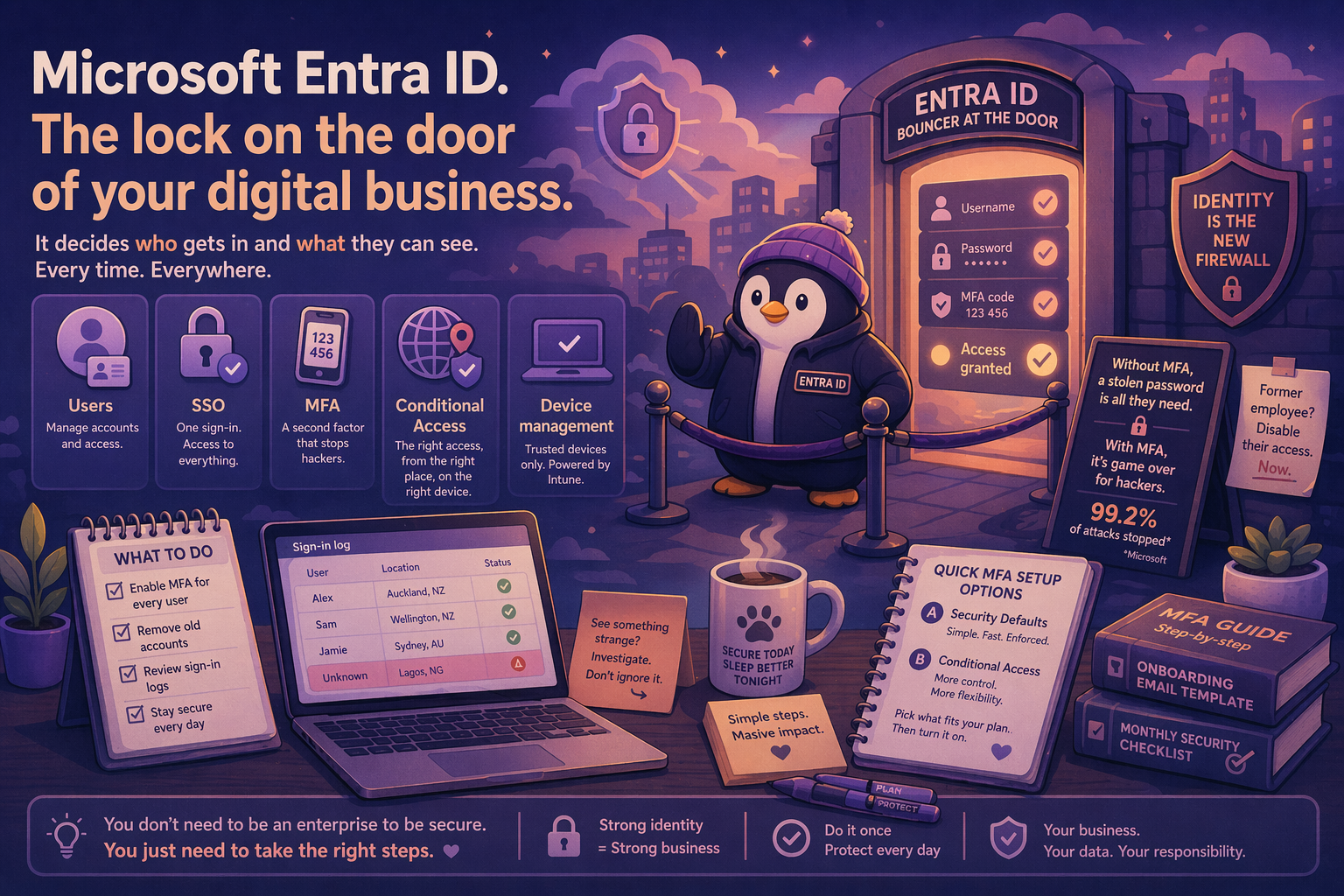 What Is Microsoft Entra