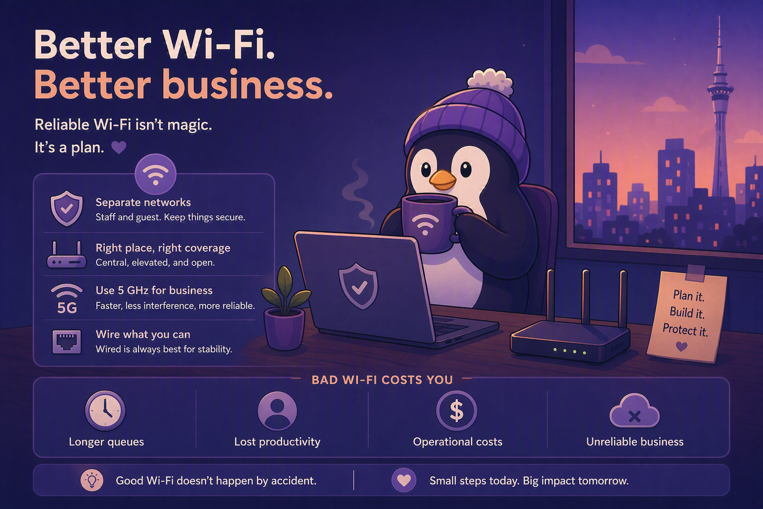 Wi-Fi at the Shop